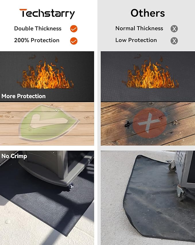 65 x 40 inch Heavy Duty Large Under Grill Mats for Outdoor Grill, Double-Sided Fireproof, Waterproof, Oil Proof Deck and Patio Protector, BBQ Mat Grill Floor Mats Fireplace Fire Pit Mat
