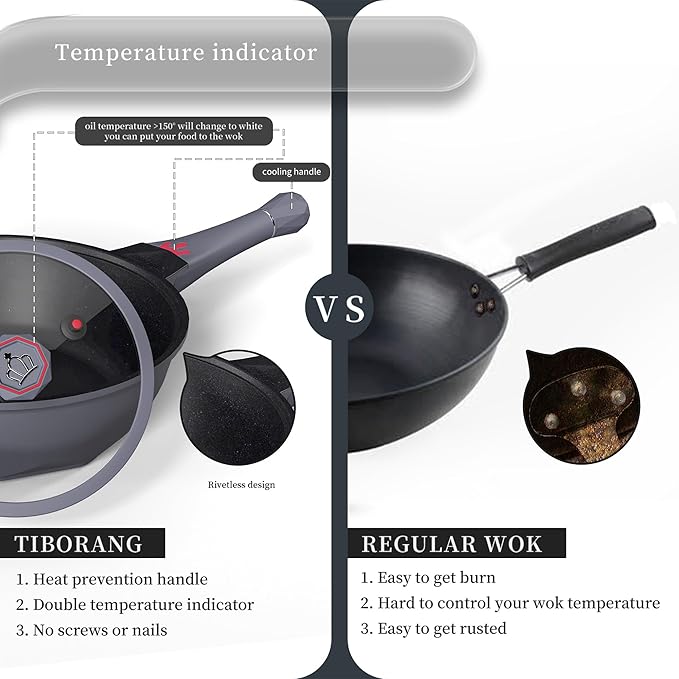 TIBORANG Nonstick Frying Pan, 5 Quart Large Wok, Deep Skillet With Lid, Stay-Cool Handle, Steamed Grid, PFOA-Free, Dishwasher & Oven Safe, Works With All Stovetops (Charcoal)