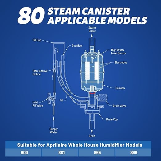 Upgrade 80 Canister Substitute for Aprilaire 80 Replacement Canister, 80 Steam Canister for Aprilaire 800 Replacement Canister OEM, Canister Part No. 80 for Aprilaire 800 801 865 866 Humidifier 1 Pack