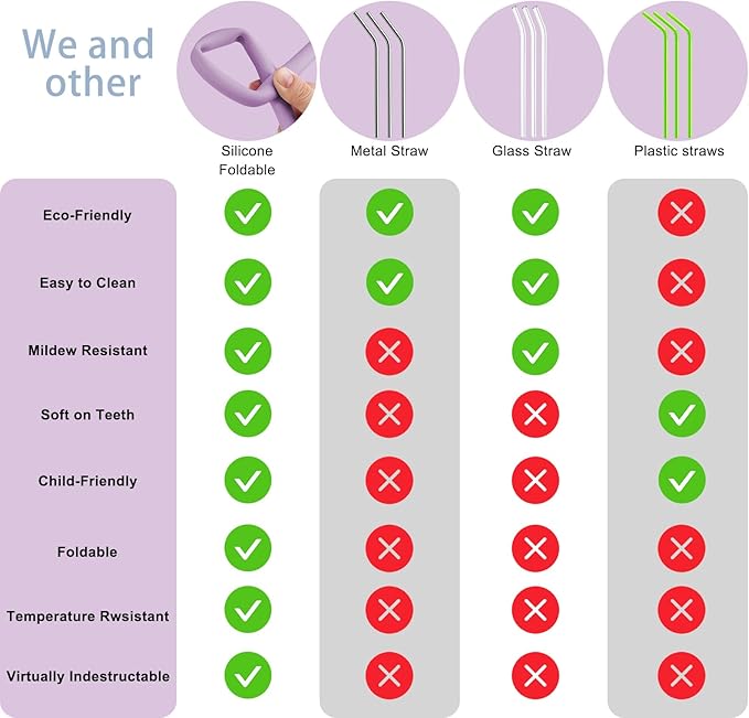 2PCS Reusable Silicone Straws with Cover, Bite-Safe, 12”Long Collapsible Drinking Straws for Stanley Owala Cups, Tumblers & Travel – Trim to Fit Any Cup (Purple)