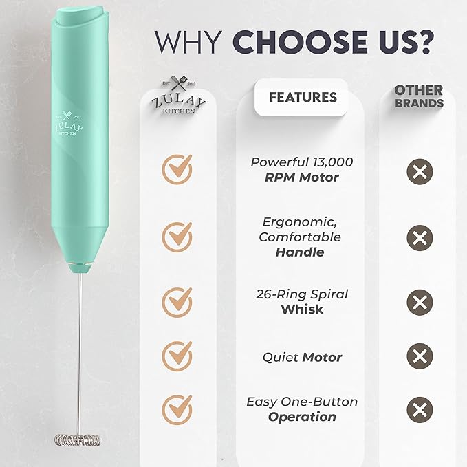 Zulay Kitchen Milk Frother Handheld with 2 Duracell AA Batteries – Electric Drink Mixer for Coffee, Lattes, Cappuccinos, Matcha & Hot Chocolate – Portable Foam Maker & Coffee Bar Accessory