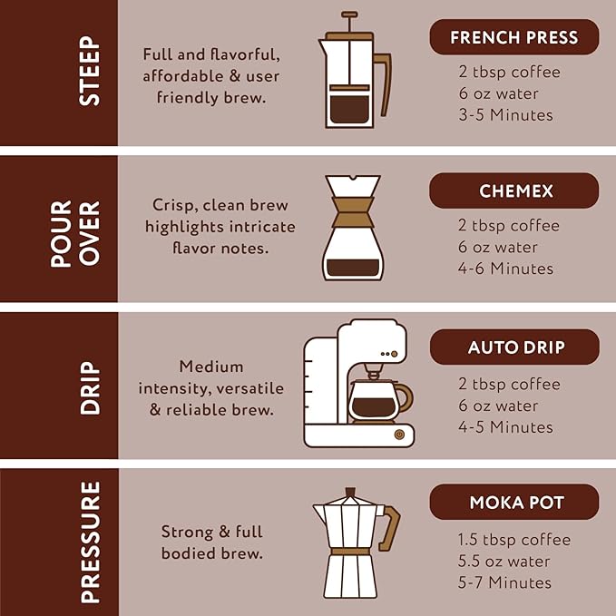 Paramount Roasters, Mackinac Island Fudge Flavored Ground Coffee, 1-12oz package medium roast, (Paramount Coffee Company)