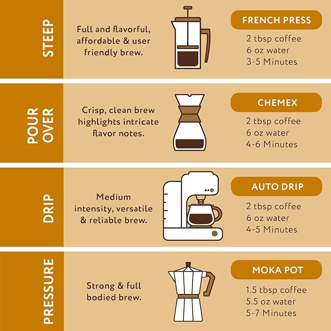 Paramount Roasters, Southern Pecan Flavored Ground Coffee, 1-12 ounce bag medium roast, from Paramount Coffee Company