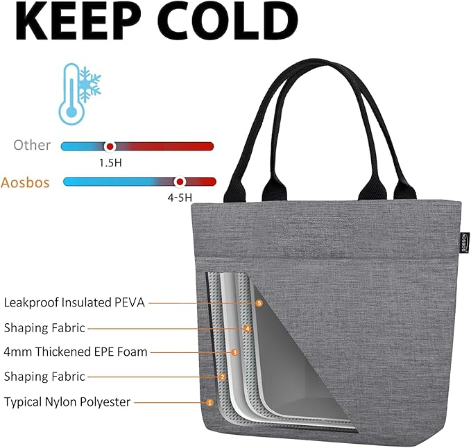 Aosbos Lunch Tote Bag, Insulated Lunch Box for Women, Leakproof Lunch Cooler Purse for Work, Grey