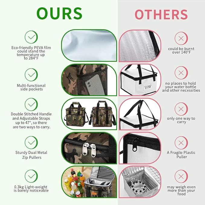 Iknoe Large Cooler Bag Collapsible 24 Can Insulated Bags Leakproof Lunch Cooler Tote with Multi-Pockets for Adult Insulated Thermal Bag for Beach, Picnic, Office Work(Camo)