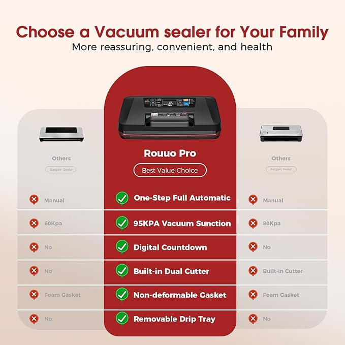 95kPa Vacuum Sealer Machine,Commercial Fully Automatic Food Sealer,10-in-1 Functions & Powerful Sealing System with Double Heat Seal,Easy-Lock Handle,Built-in cutter,1 Bag Rolls,10 Pre-cut Bags