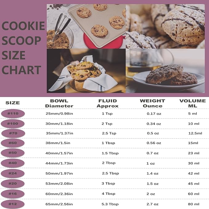 Ice Cream Scoop, 18/8 Stainless Steel Cookie Scoop, 4 tbsp/60ml/2oz Capacity, Ice Cream & Cupcake Scooper (Black)