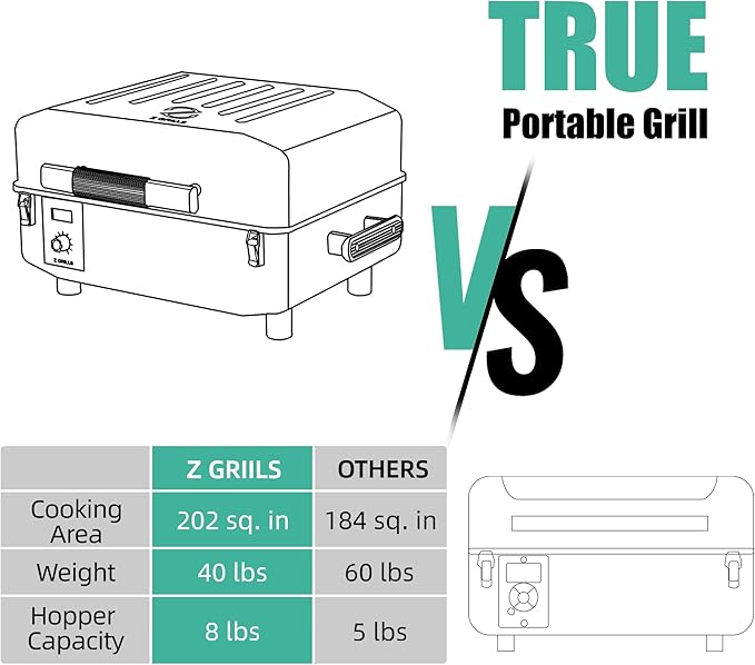 Z GRILLS 200A Table Top Wood Pellet Grill, Pellet Smoker with PID V2.1 Controller, Meat Probes, 202 sq.in Cooking Area, Fit for RVs, Road Trips & Apartments