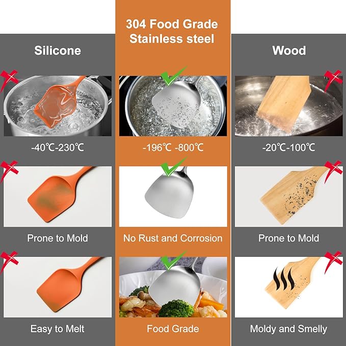 304 Stainless Steel Kitchen Utensils Set, 2 Pcs Long Metal Utensils Set with Spatula, Slotted Spatula Turner (Dishwasher Safe)