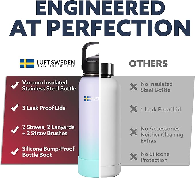 LUFT SWEDEN 40 oz Sky Blue Insulated Water Bottle with Straw Lid – Stainless Steel, Leakproof & Dishwasher Safe – Reusable Double Wall Flask for Gym, Travel, Cold Drinks – BPA-Free & Sweatproof