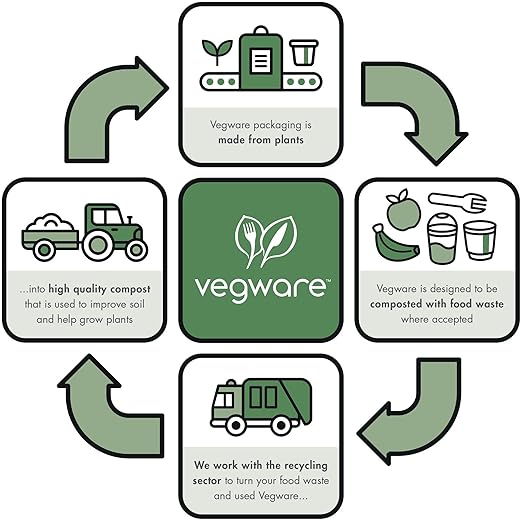 Vegware Compostable 60oz Large Molded Fiber To Go Containers, Case of 600, Nourish, No-Added PFAS, Reuseable, Bagasse, Meal Prep Food Storage, Suitable for Hot or Cold, Choice of Size 5 Lids & bases