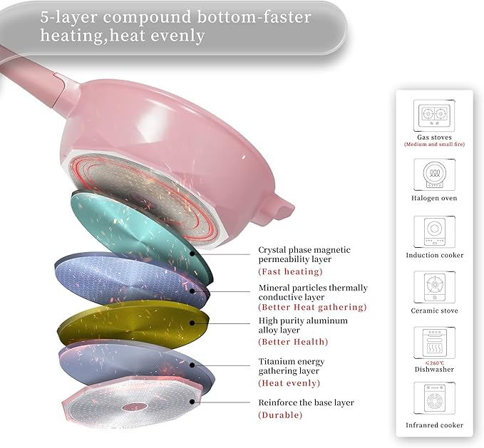 TIBORANG 8 in 1 Multipurpose 11 Inch 5 Quart Heat Indicator Nonstick Deep Frying Pan with Glass Lid, Stay-cool Handle, Steamed Grid, PFOA-Free,Dishwasher and Oven Safe,Works with All Stovetops (Pink)