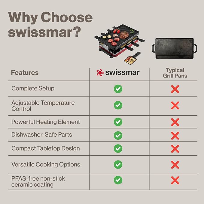 Swissmar Classic 8-Person Raclette Party Grill with Reversible Cast Iron Grill Plate/Crepe Top, Indoor Electric Raclette Grill & Griller - Red