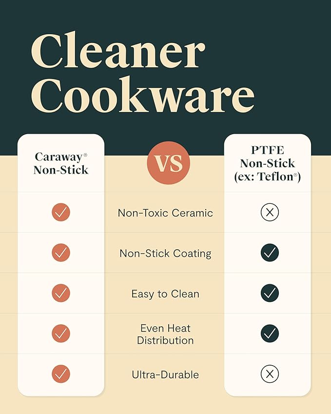 Caraway Deluxe Non-stick Ceramic Cookware Set (16 Piece) Pots, Frying Pans, Lids and Kitchen Storage - PFAS & PFOA Free - Oven Safe Pan Set & Compatible with All Stovetops - Navy