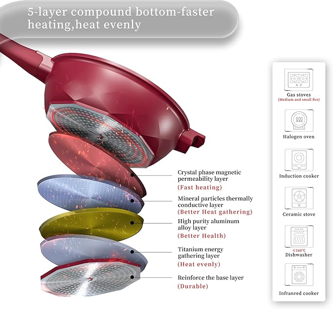 TIBORANG 8 in 1 Multipurpose 11 Inch 5 Quart Heat Indicator Nonstick Deep Frying Pan with Glass Lid,Stay-cool Handle,Steamed Grid,PFOA-Free,Dishwasher&Oven Safe,Works with All Stovetops(Ruby Red)
