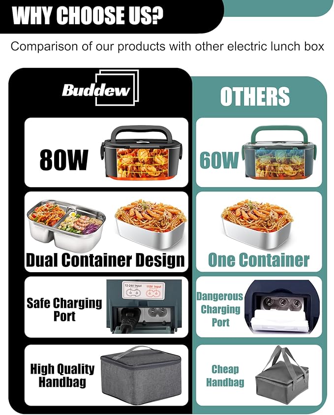 Buddew Electric Lunch Box for Adults, 80W Heated Lunch Box with Dual 1.5L Stainless Steel Portable Food Warmer,12/24/110V Lonchera Electrica Portatil for Travel&Work, Loncheras para Hombres de Trabajo