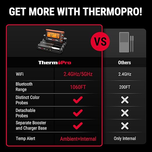 ThermoPro WiFi Bluetooth Wireless Meat Thermometer Digital, Unlimited Range,Detachable Thiner Meat Probe & Standalone Base,1050°F Heat Resistance,Food Thermometer for Cooking Grill Smoker Oven Fryer