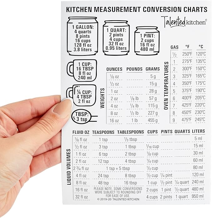 Talented Kitchen Conversion Chart Magnet (mm to in) - 5x7 in, Black & White Vinyl - Magnetic Conversion Chart for Cooking & Baking Essentials