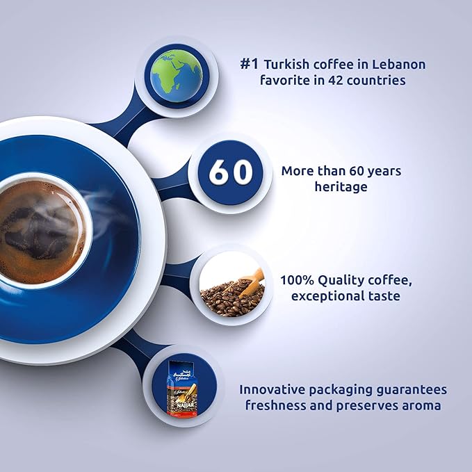 Café Najjar, Turkish Coffee with Cardamom, 450 Gr, 100% Arabica Coffee Beans, Ground Coffee, Dark Roast, Lebanese Coffee, Arabic Coffee, Coffee Beverages, Works with Turkish Coffee Machine. (1)