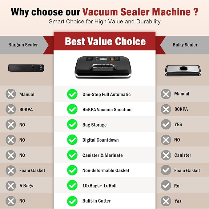 95kpa Vacuum Sealer Machine, Updated 2025 Commercial Fully Automatic Food Sealer, 10-in-1Functions & Powerful Sealing System with Double Heat Seal, Easy-Lock Handle, Built-inCutter and Bag Storage