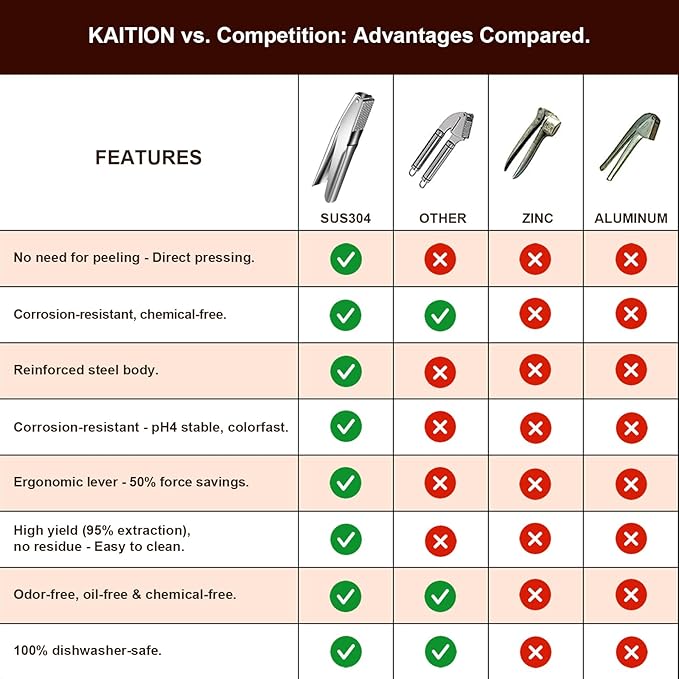 Stainless Steel Garlic Press, Premium Garlic Crusher - Leak-Proof, Easy to Clean, Rust-resistant, Dishwasher Safe!