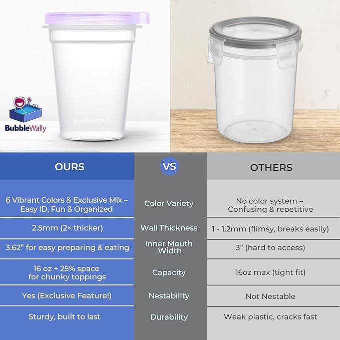 JoyPlus Overnight Oats Containers with Lids Plastic (Purple) - Meal Prep Containers Reusable for Food Storage – 16oz Jars for Breakfast, Snacks, and Lunch