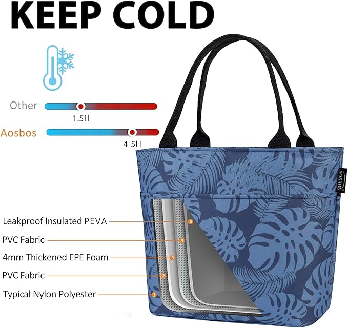Aosbos Lunch Tote Bag, Insulated Lunch Box for Women, Leakproof Lunch Cooler Purse for Work, Plantain Leaf