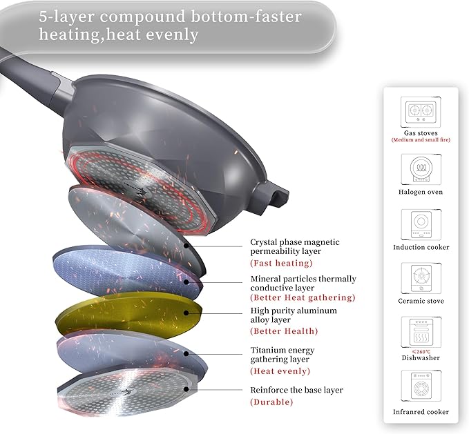 TIBORANG Nonstick Frying Pan, 5 Quart Large Wok, Deep Skillet With Lid, Stay-Cool Handle, Steamed Grid, PFOA-Free, Dishwasher & Oven Safe, Works With All Stovetops (Charcoal)