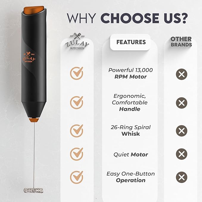 Zulay Kitchen Milk Frother Handheld with 2 Duracell AA Batteries – Electric Drink Mixer for Coffee, Lattes, Cappuccinos, Matcha & Hot Chocolate – Portable Foam Maker & Coffee Bar Accessory