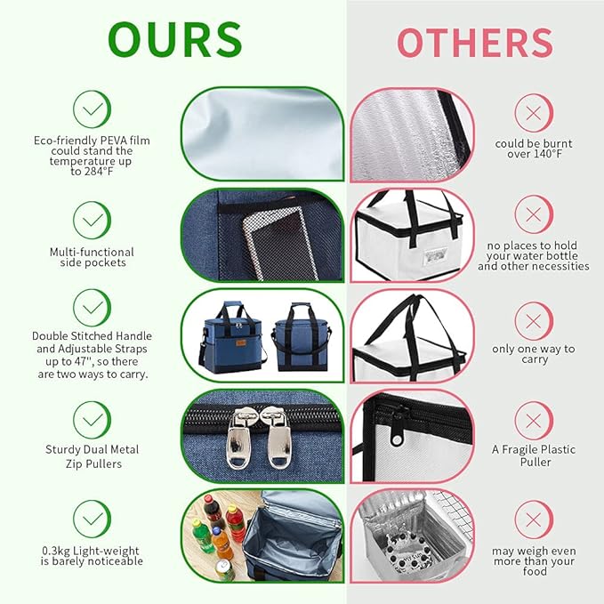 Iknoe Large Cooler Bag Collapsible 24 Can Insulated Bags Leakproof Lunch Cooler Tote with Multi-Pockets for Adult Insulated Thermal Bag for Beach, Picnic, Office Work(Blue)