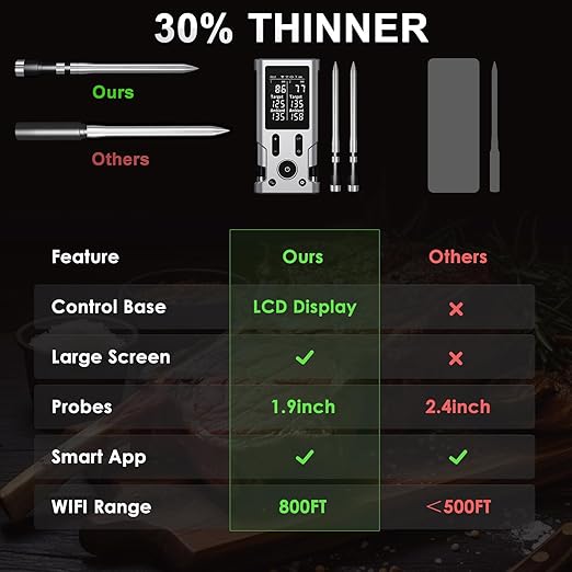 Wireless Meat Thermometer, 800FT Bluetooth Cooking Thermometer, 2 Ultra-Thin Probes, LCD Display, Digital Food Thermometer for Grill, BBQ, Smoker, Air Fryer, Rotisserie