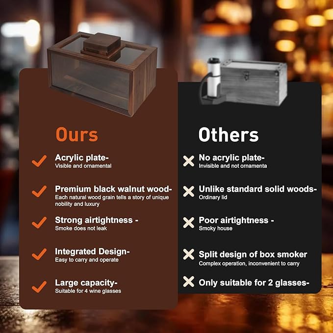 Cocktail Smoker Kit - Whiskey Smoker Kit with Smoking Gun：Black Walnut Cocktail Smoke Box, Food Tray and Wood Chips，Bourbon Old Fashioned Smoker Kit Christmas Gifts for Men，Dad（No Butane）