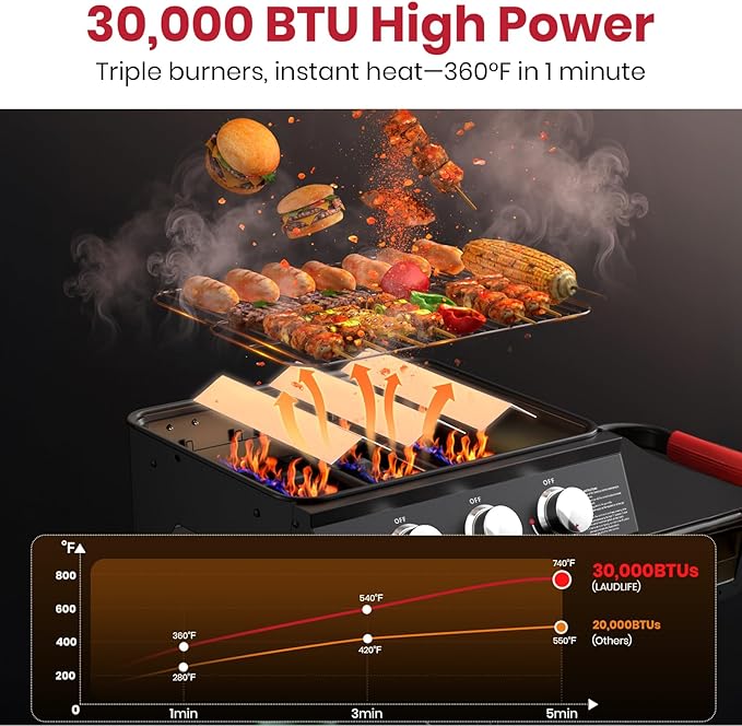 3-Burner Portable Gas Grill with 30,000 BTU, 320 SQ.IN Detachable Propane Grills, Non-Stick Porcelain Grate, Built-in Thermometer, Quick-Fold Design for Camping, Tailgating & Outdoor BBQ