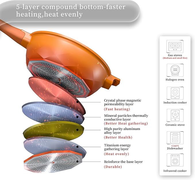 TIBORANG 8 in 1 Multipurpose 11 Inch 5 Quart Heat Indicator Nonstick Deep Frying Pan with Glass Lid,Stay-cool Handle,Steamed Grid,PFOA-Free,Dishwasher&Oven Safe,Works with All Stovetops(Tangerine)