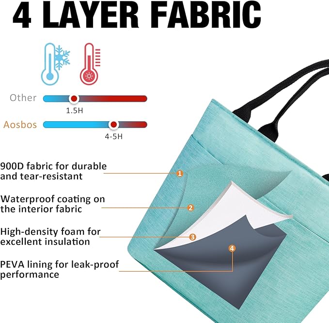 Aosbos Lunch Tote Bag, Insulated Lunch Box for Women, Leakproof Lunch Cooler Purse for Work, Green