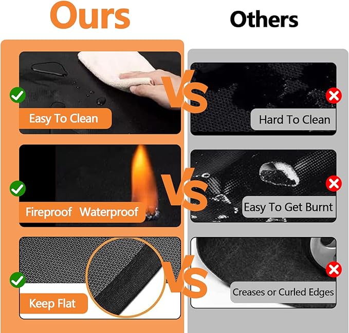 76x48in Under Grill Mats for Outdoor Grill,Waterproof,Oilproof and Fireproof Fire Pit Mat,BBQ Matt for Under Grill,Indoor Fireplace Mat，BBQ Protector for Decks and Patios