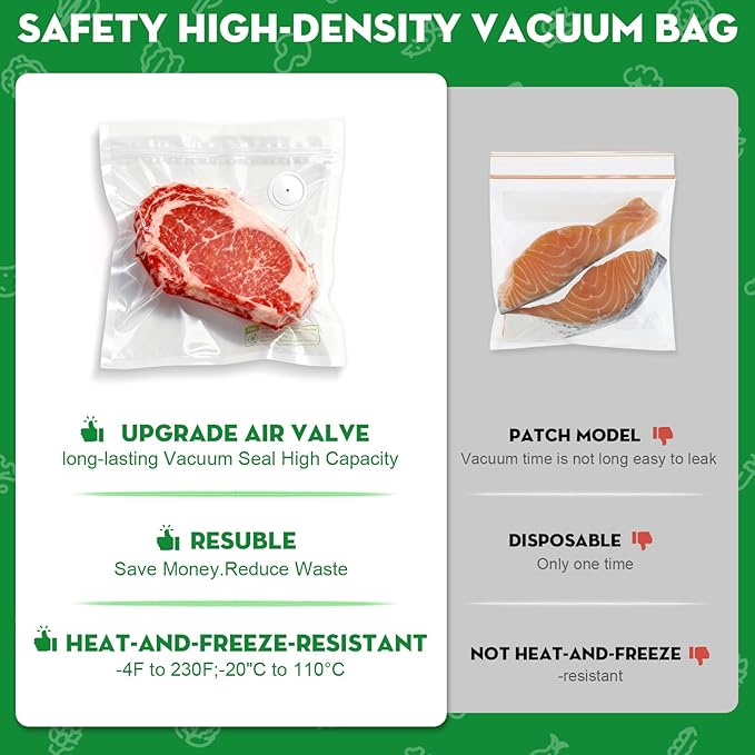Reusable Vacuum Sealer Bags for Food, 30 BPA-Free Small (8.7 x 11.8 in, 11.8 x 13.8 in) Food Storage Bags, Freezer, Microwave, Odor-Resistant, Leak-Proof, Fit with Compact Vacuum Sealers
