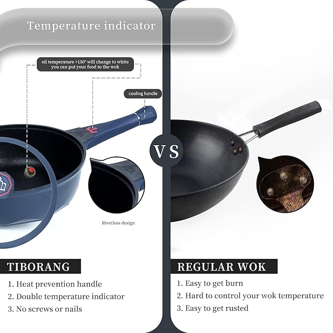 TIBORANG 8 in 1 Multipurpose 11 Inch 5 Quart Heat Indicator Nonstick Deep Frying Pan with Glass Lid, Stay-cool Handle, Steamed Grid, PFOA-Free,Dishwasher&Oven Safe,Works with All Stovetops(Navy Blue)