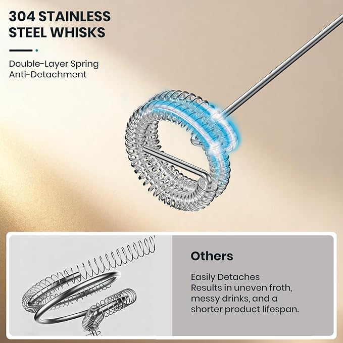 Milk Frother Handheld Rechargeable, Frother Wand Drink Mixer Electric Whisk for Coffee, Detachable With 3 Stainless Whisks, Hand Mixer for Lattes, Cappuccino, Matcha, Egg, No Stand, White
