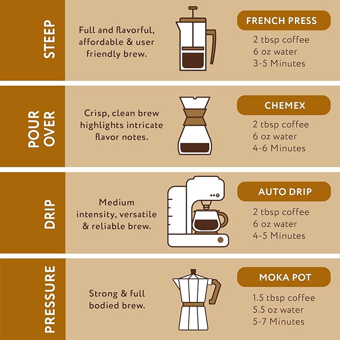 Paramount Roasters Cinnamon English Toffee Flavored Ground Coffee, 1-12oz bag, Medium Roast (Paramount Coffee Company)