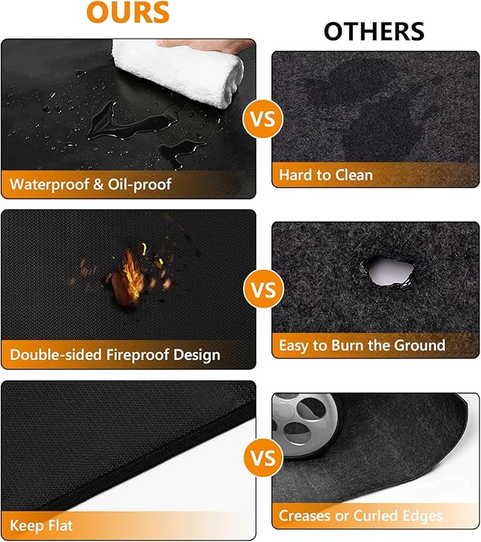 Fireproof Grill Mat for Blackstone, Outdoor Under Grill Mats for Deck Protector, 48 x 30 inch Heat Resistance BBQ Pad, Protects Floors Decks Patios from Sparks Embers Hot Oil, Gloss Black
