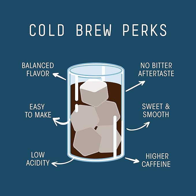 Stone Street Cold Brew Coffee, Strong & Smooth Blend, Low Acid, 100% Arabica, Gourmet Coffee, Whole Bean, Dark Roast, Colombian Single Origin, 5 LB