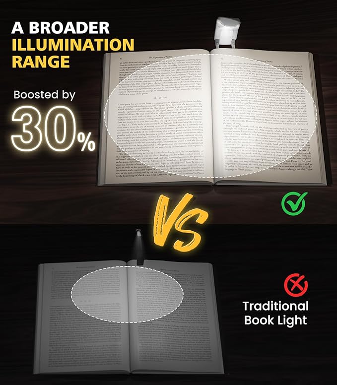 OPAUL USB Rechargeable Book Light, Clip-on LED Bookmark Reading Light in Bed, 3 Amber Colors & 5 Brightness, Long Lasting, Perfect Gifts Stocking Stuffers for Book Lovers, Adults, Kids