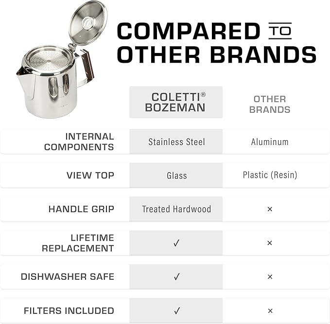COLETTI Bozeman Percolator Coffee Pot — NO Aluminum or Plastic [6 cup]