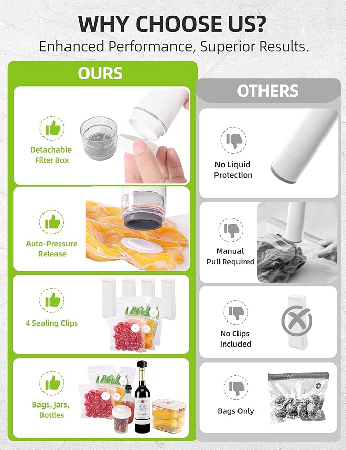 Vacuum Sealer Set (Vacuum Machine + 30 Reusable Vacuum Bags) Handheld Vacuum Sealer for Food, Portable Compact Food Sealer with Auto-Stop & Detachable Filter, 5X Freshness Lock