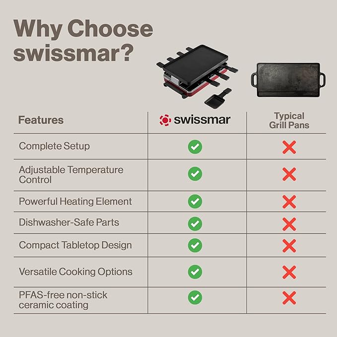 Swissmar Classic 8-Person Raclette Party Grill with Reversible Cast Aluminum Non-Stick Grill Plate/Crepe Top, Indoor Electric Raclette Grill & Griller - Black Grill Plate - Red
