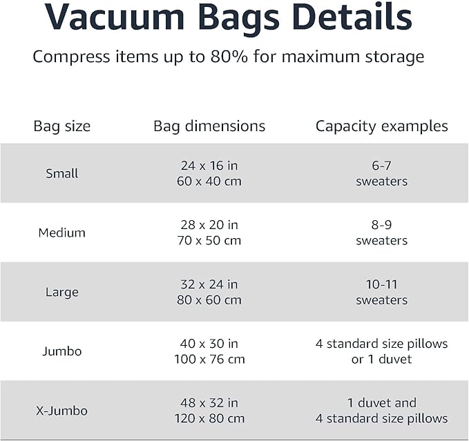 Amazon Basics Vacuum Compression Space Saving Storage Bags with Hand Pump for Travel, Multiple Sizes for Clothes and Blankets, Clear, 12 Pack (3 Small, 3 Medium, 3 Large & 3 Jumbo)