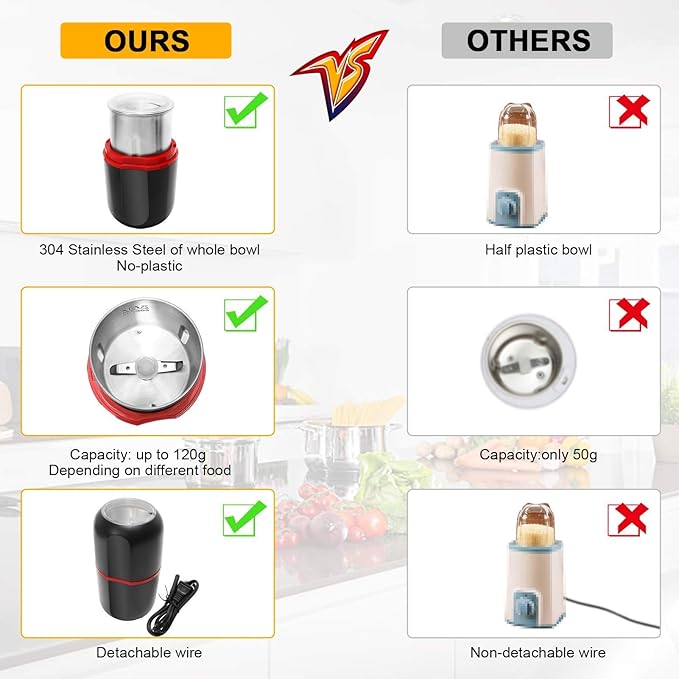 Herb Grinder Electric, Turimon Large Herbal/Coffee Grinders/Mill/Crusher for Spice and Herbs With Cleaning Brush - Black