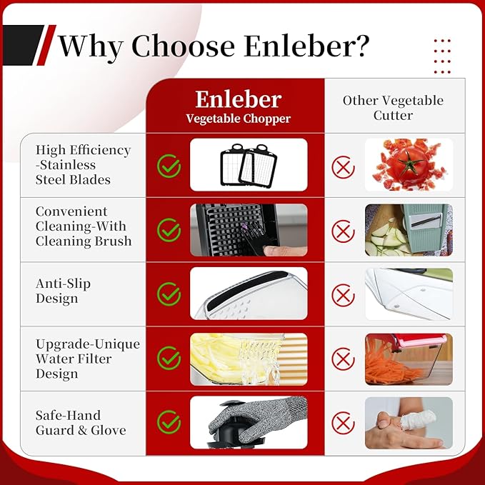 Vegetable Chopper Slicer Food Chopper with Container Veggie Dicer Cutter Salad Chopper Mandoline Slicer Cheese Grater Includes Hand Guards and Gloves & Kitchen Gadgets