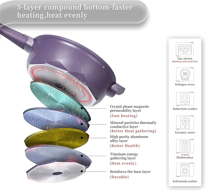 TIBORANG 8 in 1 Multipurpose 11 Inch 5 Qt Frying Pans Nonstick with Lid,Steamed Grid,PFOA-Free,Dishwasher&Oven Safe,Works with All Stovetops (Purple)